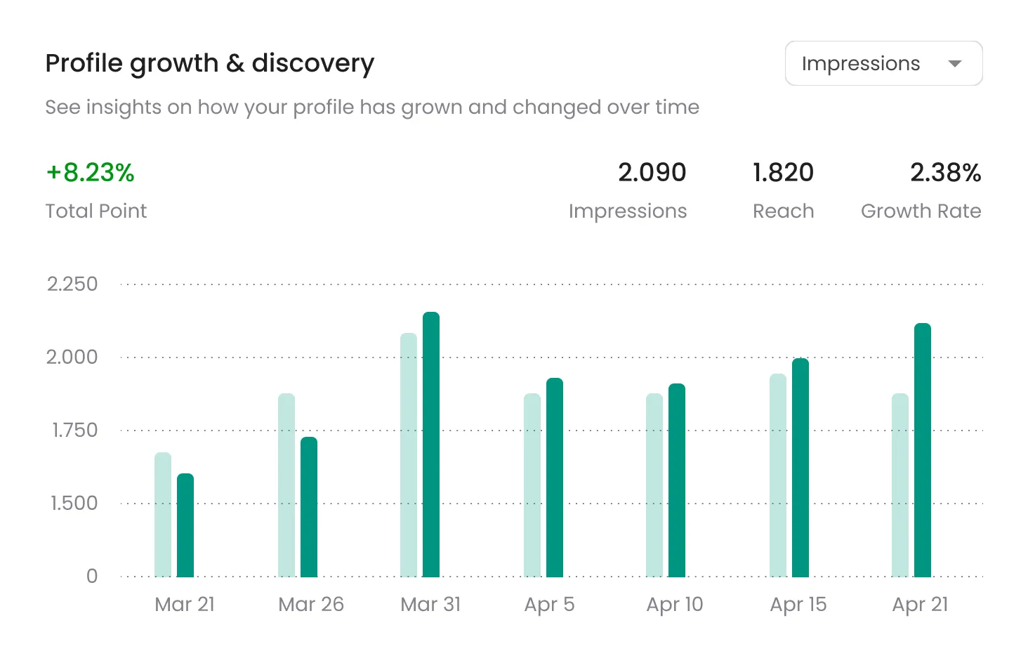 Seamless integration