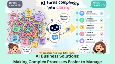 AI Business Solutions: Making Complex Processes Easier to Manage  