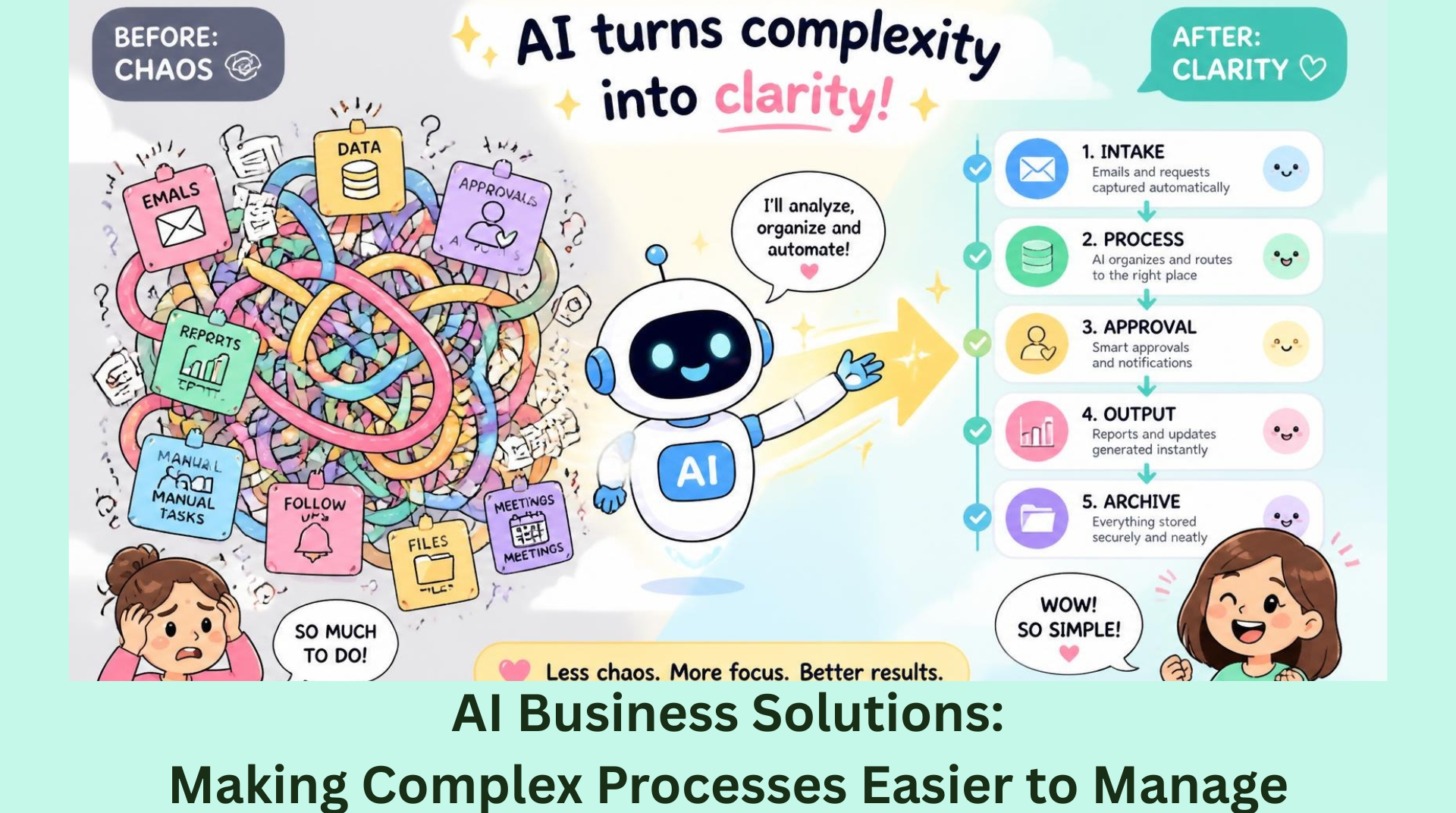 AI Business Solutions: Making Complex Processes Easier to Manage  