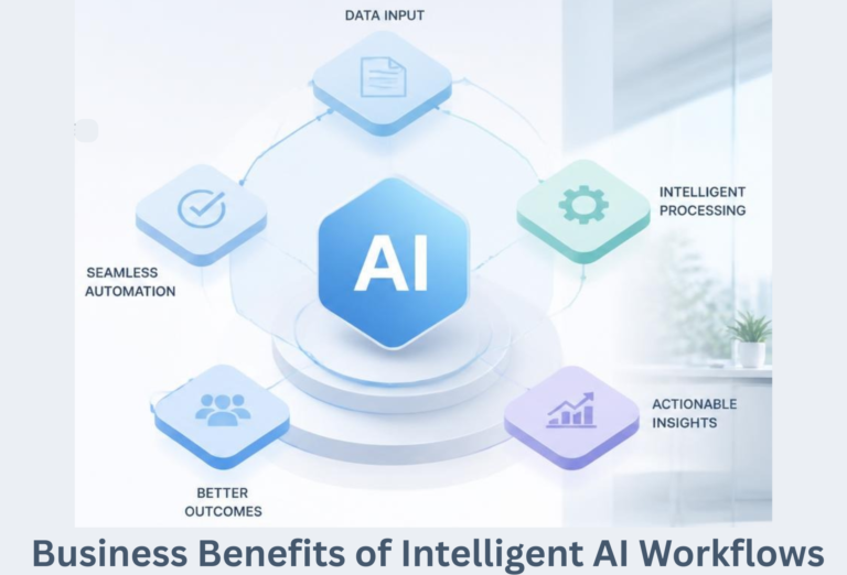 AI Management Consulting Firm Business Benefits of Intelligent AI Workflows