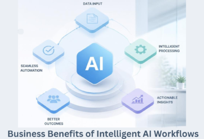 AI Management Consulting Firm Business Benefits of Intelligent AI Workflows