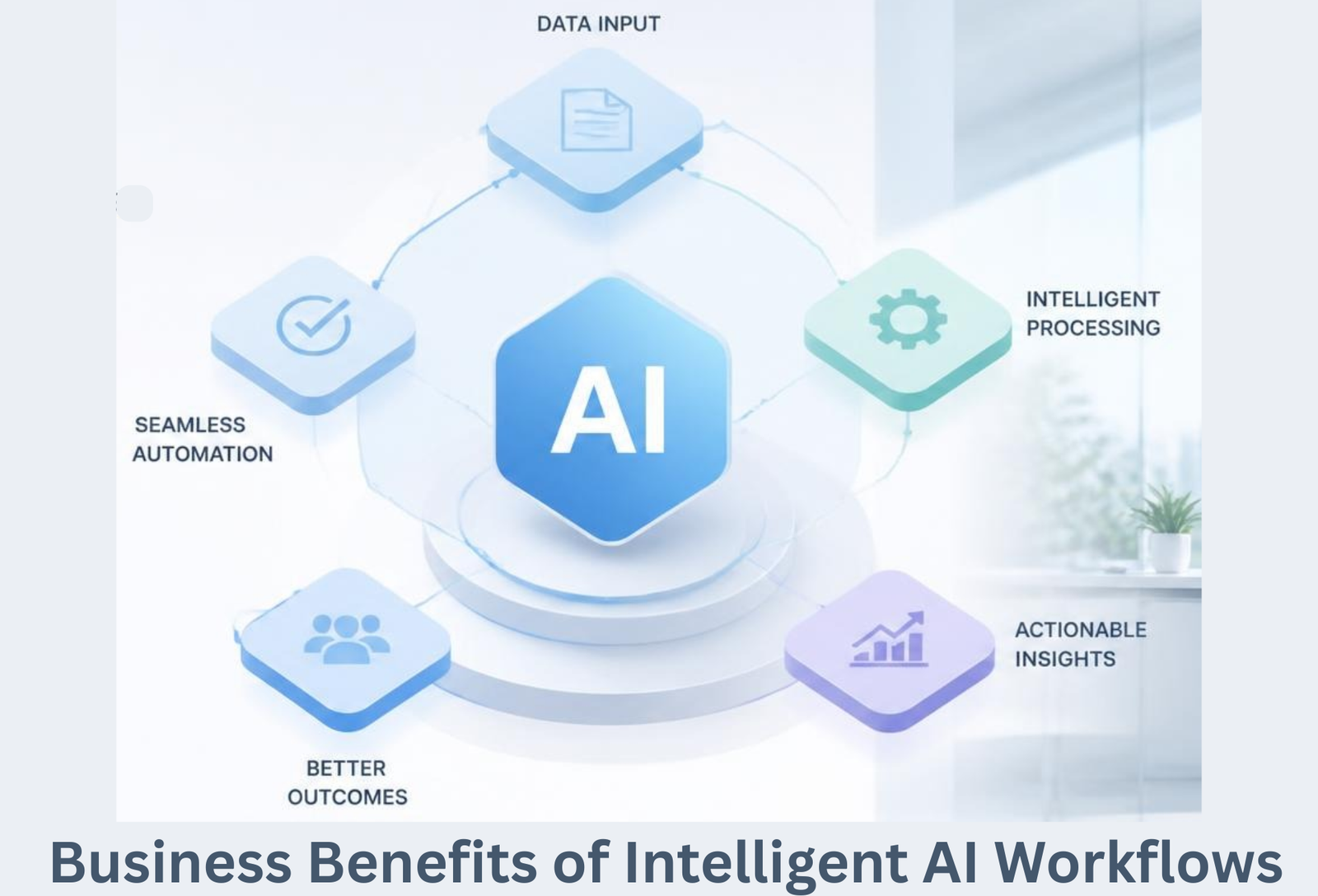 AI Management Consulting Firm Business Benefits of Intelligent AI Workflows